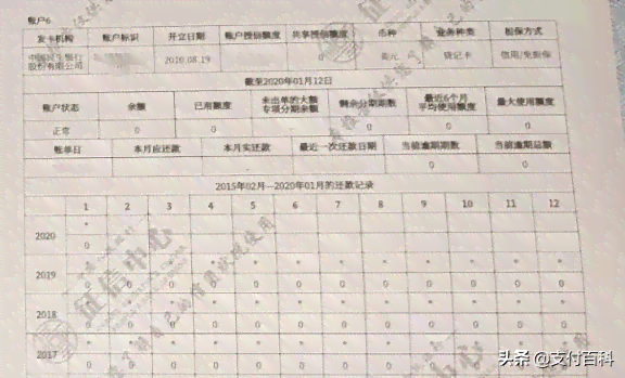 关于微粒贷逾期三天的后果与影响分析