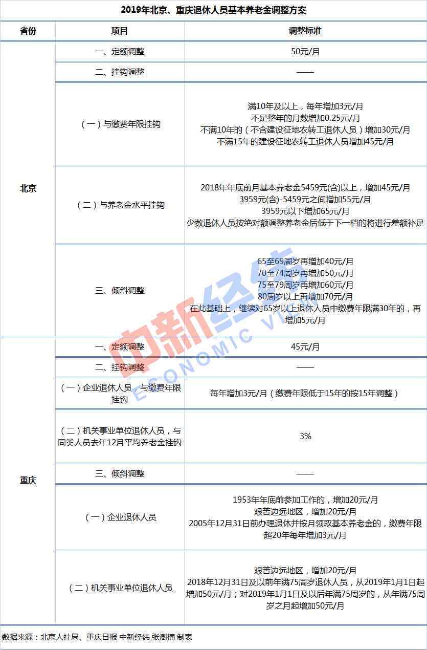 重新贷款的期限要求：逾期多久可以再次申请贷款？