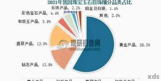 全球翡翠储量揭秘：翡翠产业现状与未来趋势