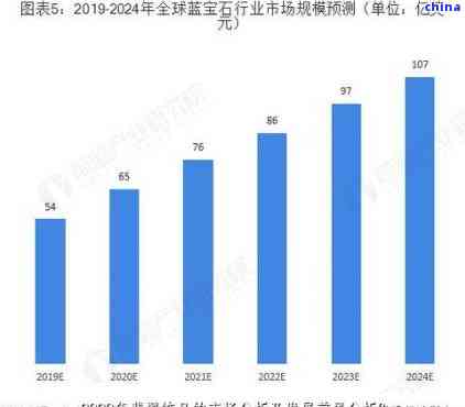 全球翡翠储量揭秘：翡翠产业现状与未来趋势