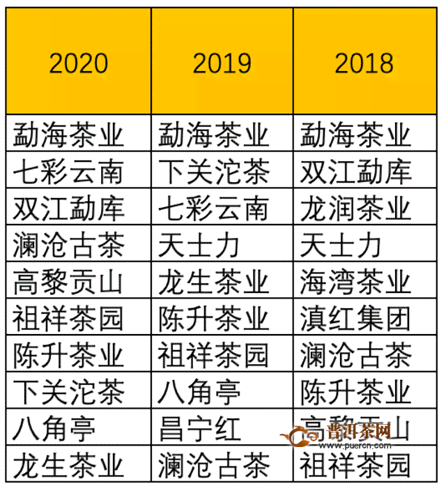 春秋名品普洱茶的价格分析，阿里购买生茶的最新行情