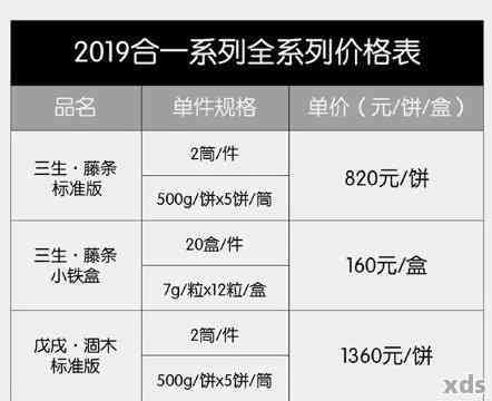 醉春秋2019普洱茶同喜价格表及心同普洱茶价格汇总