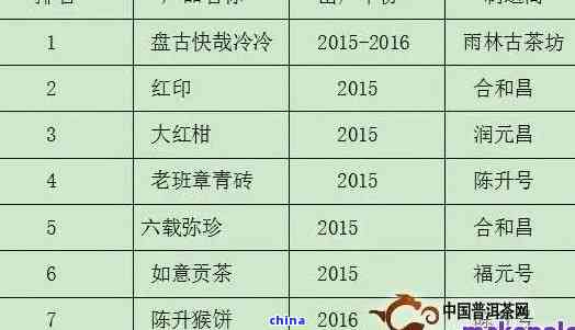 广东普洱茶批发零售价格一览表：如何获取最全面的普洱茶价格信息？