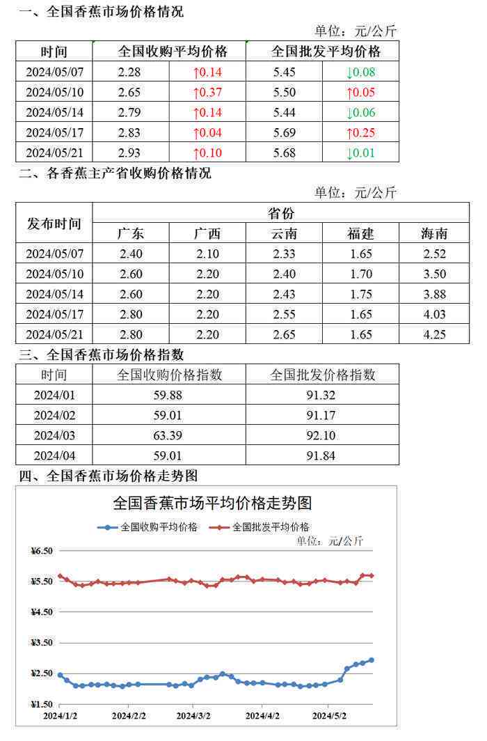 广东批发零售普洱茶价格查询系统官网