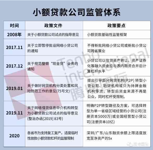 京东企业主贷的申请条件和准入要求：小额贷款对企业资质的关键要素