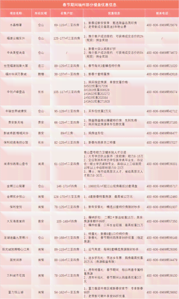 新邦东普洱茶官方网站价格查询，全面了解普洱茶价格及相关信息