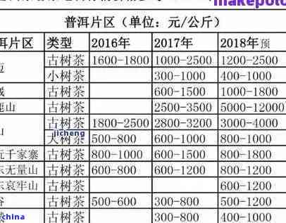 新邦东普洱茶官网价格查询，云南临沧古树生茶批发货源。