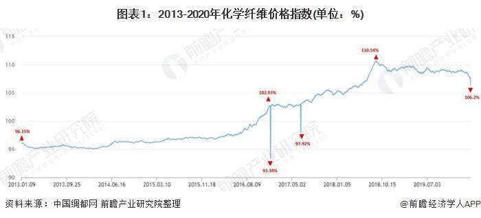 探索和田玉的魅力：籽料价格波动与市场行情分析