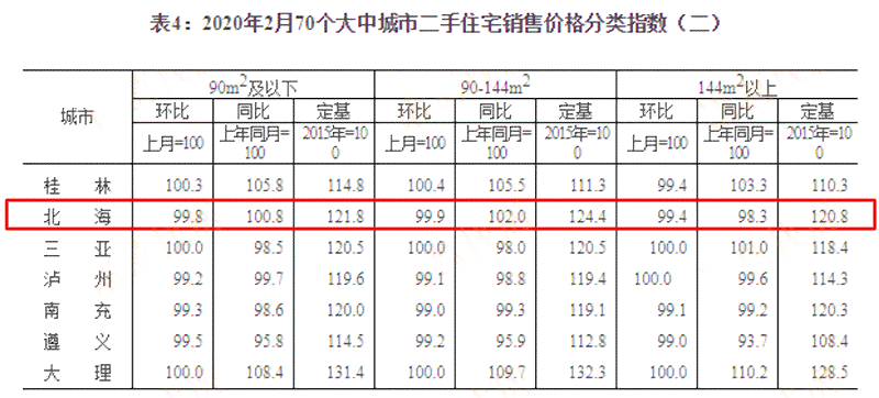 目前和田玉的市场价格：涨还是跌？是多少？走势如何？