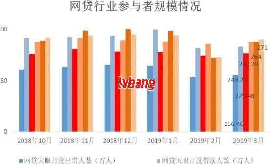 2022年贷款逾期人数持续增长：2021年、2020年的逾期现象有何变化？