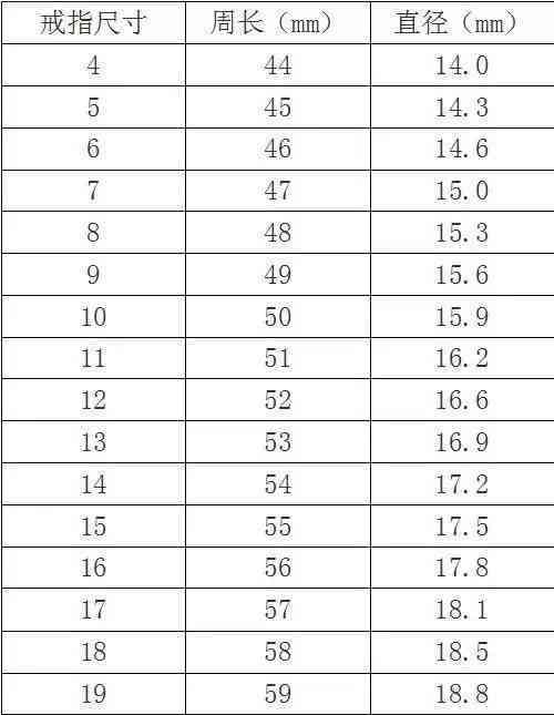 翡翠戒指尺寸对照表及测量方法全面解析，轻松选购合适戒指