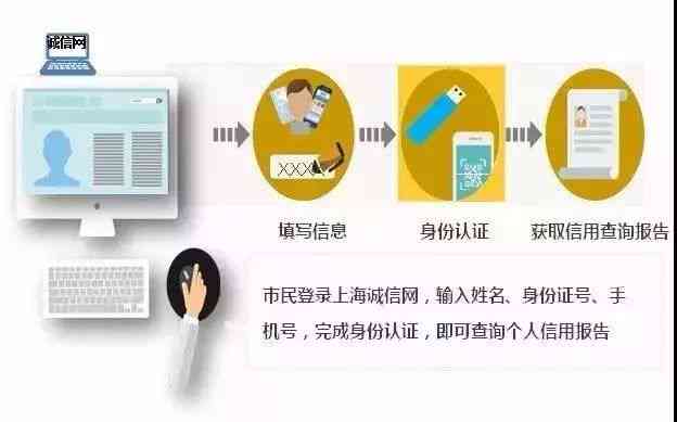 借呗近日有人走访是真的吗？如何确认身份并保护个人信息安全？