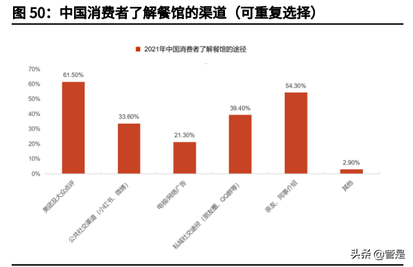 美团逾期加微信