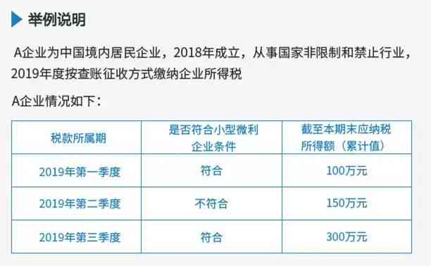 企业所得税逾期一天申报处理全攻略