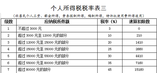 企业所得税逾期一天申报处理全攻略