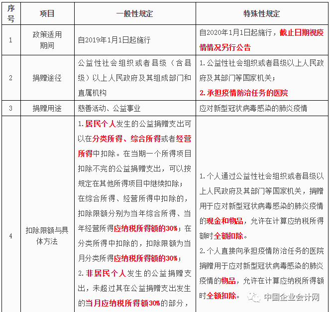 企业所得税逾期一天处罚规定及处理方法