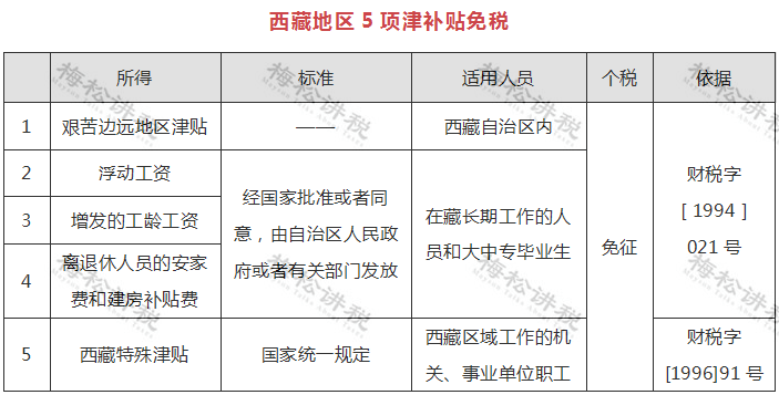 企业所得税申报逾期后的处理策略：怎么办、纳税注意事项和律临解析