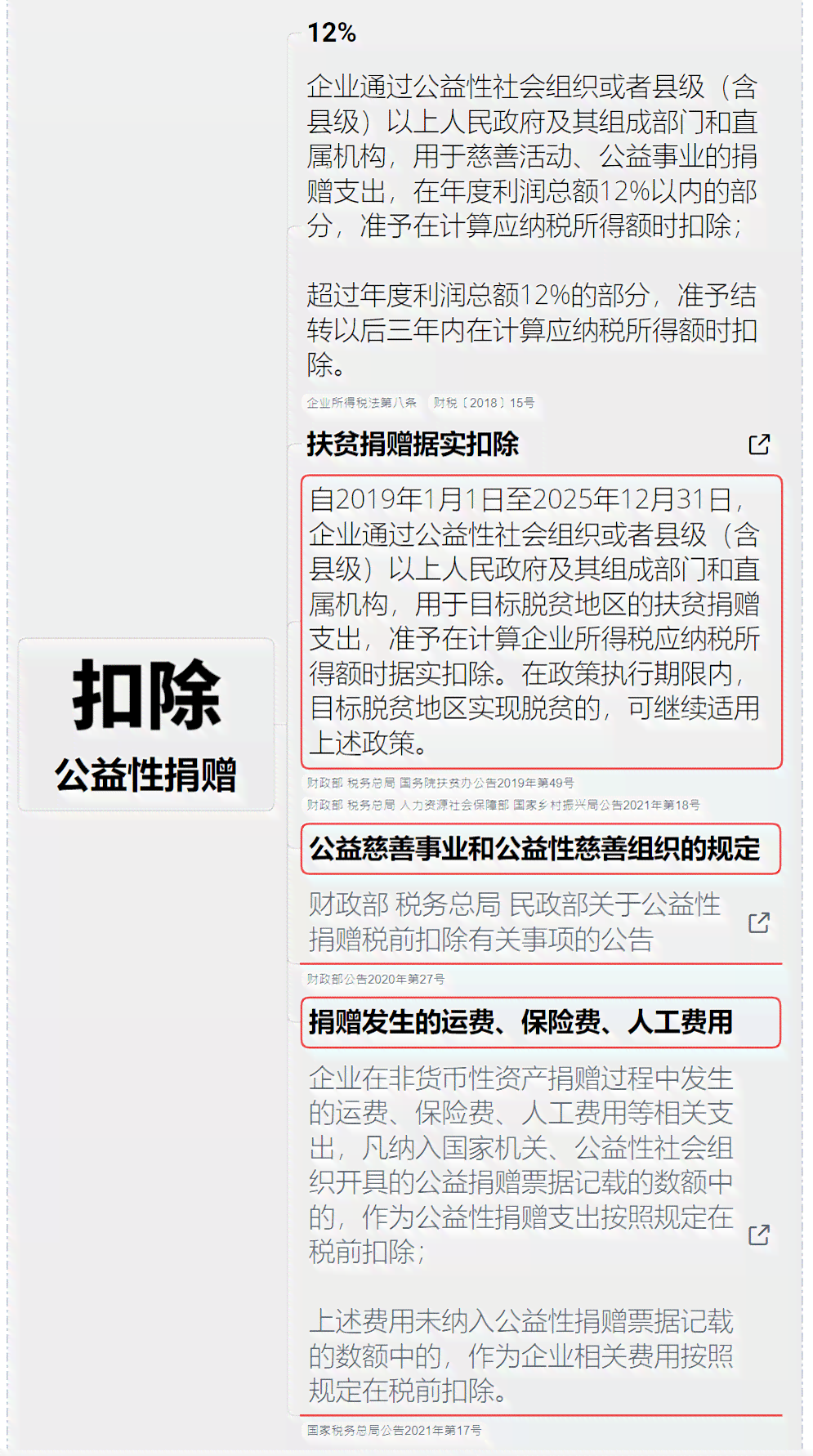 企业所得税申报逾期后的处理策略：怎么办、纳税注意事项和律临解析