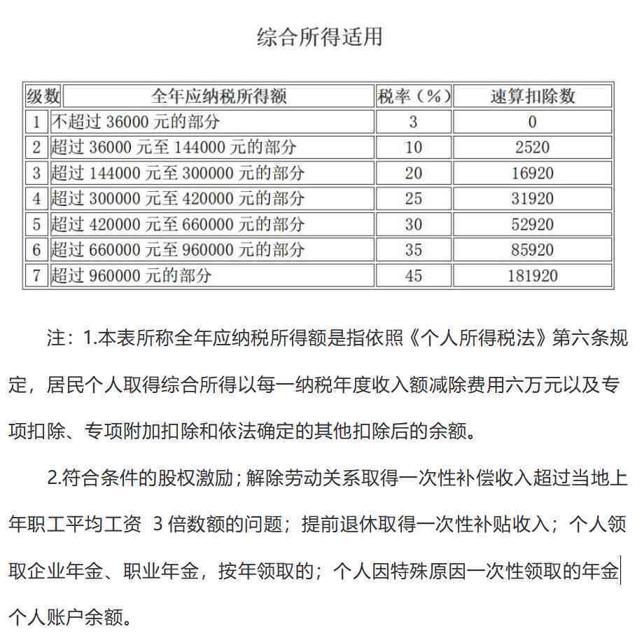 企业所得税申报逾期后的处理策略：怎么办、纳税注意事项和律临解析