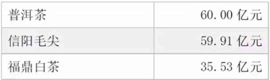 白茶与普洱茶的价格对比：哪个更昂贵？同时探讨其他可能影响价格的因素
