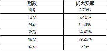 农业银行乐分易还款策略：分期逾期应对方法