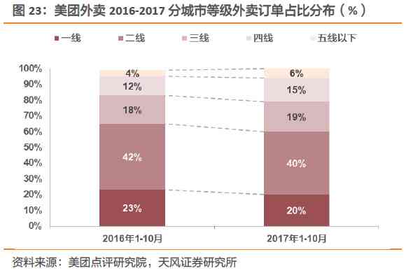 美团外卖额度逾期：解决方法及可能的影响