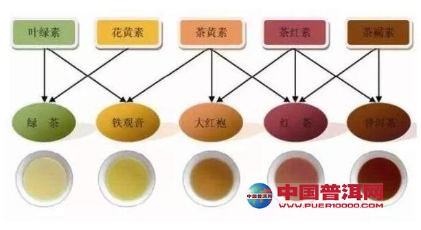 普洱茶红色物质的成分及其对茶叶品质的影响