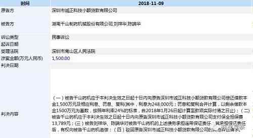 微粒贷逾期2万后的诉讼时效及可能后果：用户全面指南