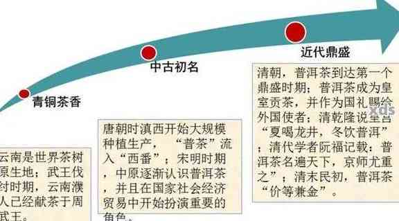 普洱茶为什么叫普洱茶：名称来源、历起源与得名原因。