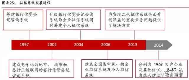 信用记录的逾期查证时效与恢复期：深度解析及建议