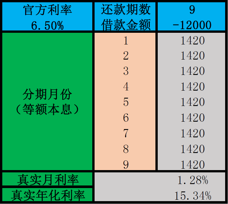 借呗24期分期还款利息分析：如何降低借款成本