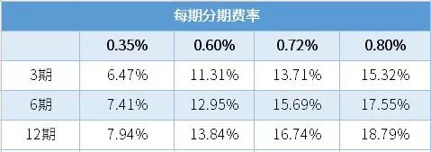 借呗24期分期还款利息分析：如何降低借款成本