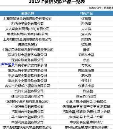 风控审查：信用报告是否被充分查看？如何避免影响信用评分？