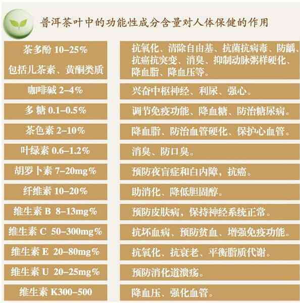 普洱茶中的活性成分如何加速新陈代谢过程的解析与营养价值探讨