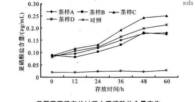 普洱茶中的活性成分如何加速新陈代谢过程的解析与营养价值探讨