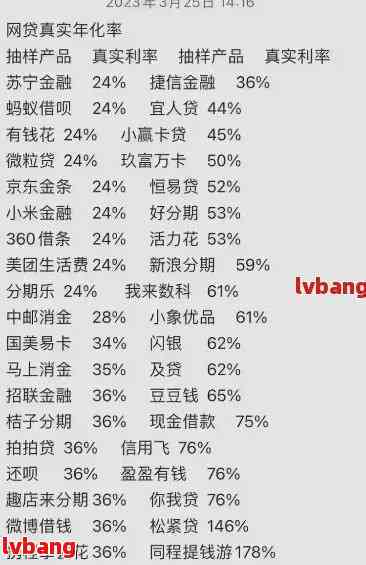 网商贷逾期：分类、种类一览表