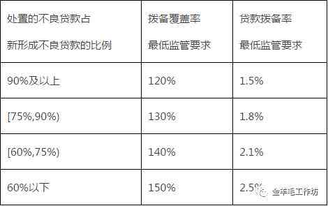 网商贷逾期分类有哪些