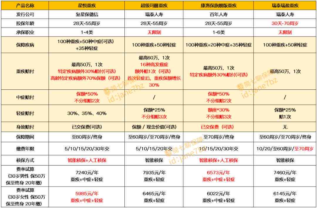 螃蟹脚普洱茶价格大全：了解各种与等级的费用，以及购买建议