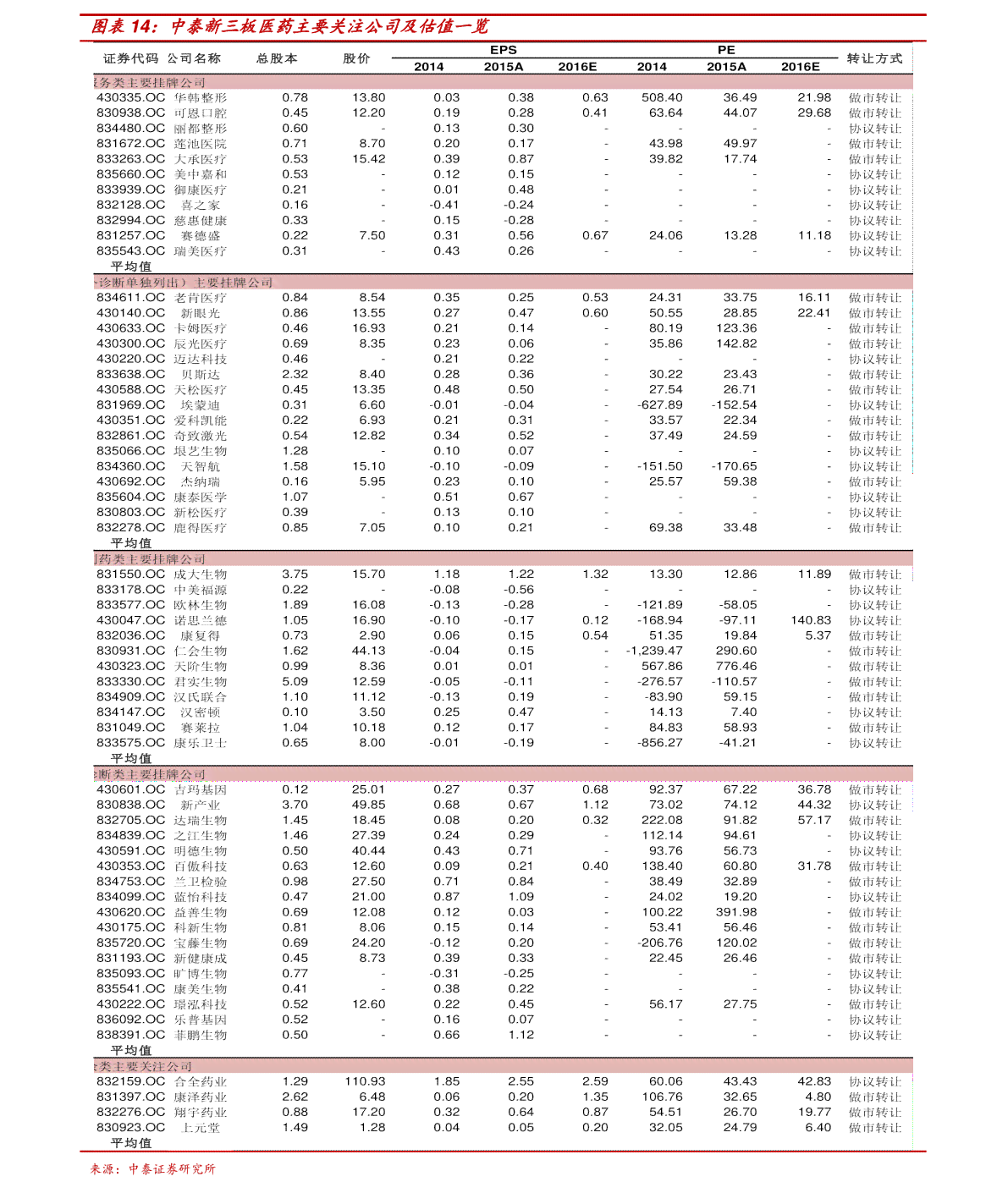 大忠山古树茶价格表，特点，查询