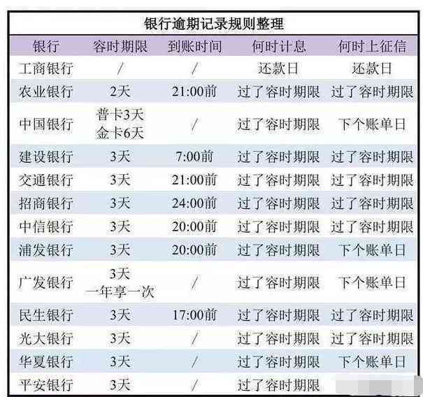 小额贷款逾期几个小时会上报嘛