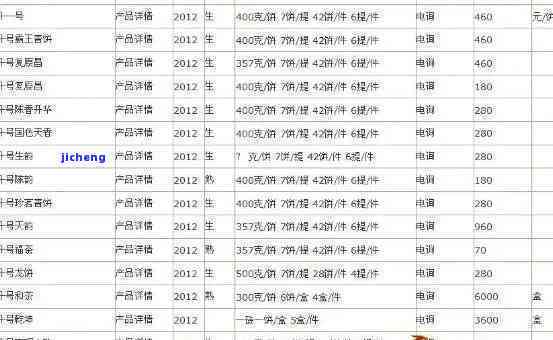 庆沣祥2014年云南普洱熟茶精品价格表及品鉴指南