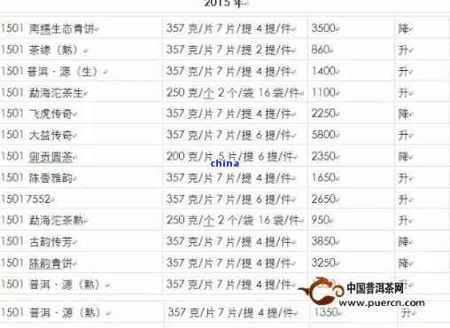 庆沣祥生普洱茶价格及选购指南：全面了解普洱茶的价格、品质和购买建议