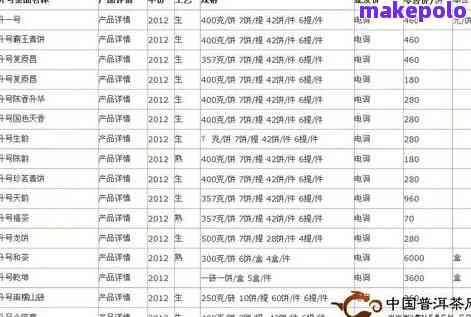 原生态普洱茶价格全解析：饼茶礼盒各种风格一应俱全