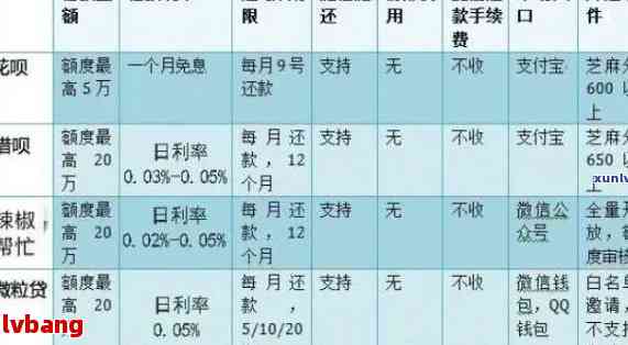 了解借呗分期还款周期：最长期限及实用建议