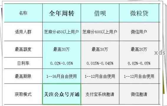 借呗的分期还款周期