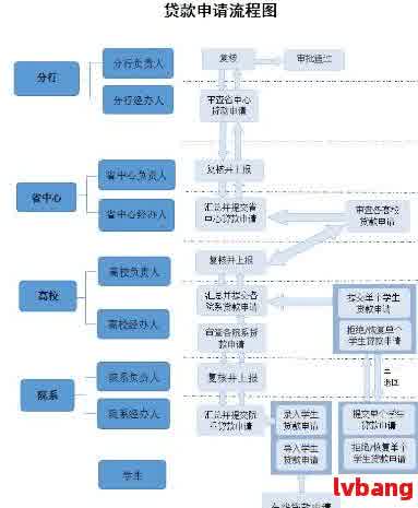 关于还呗审核流程的咨询及联系方式解答