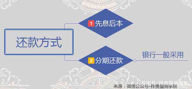 如何确定信用卡还款方案是否真实有效呢？ 如何查看信用卡还款是否成功。