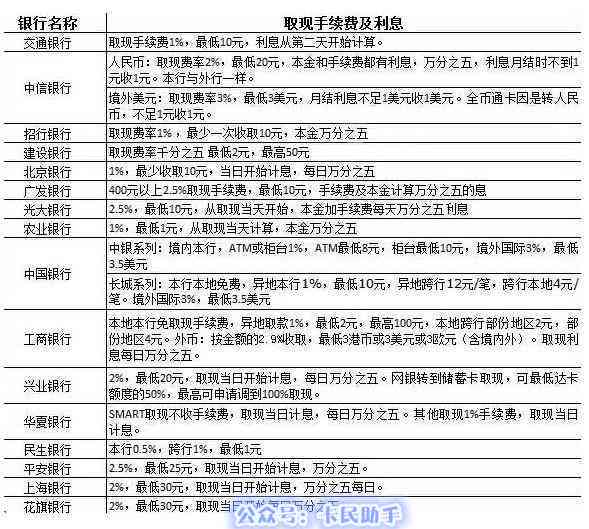 如何确定信用卡还款方案是否真实有效