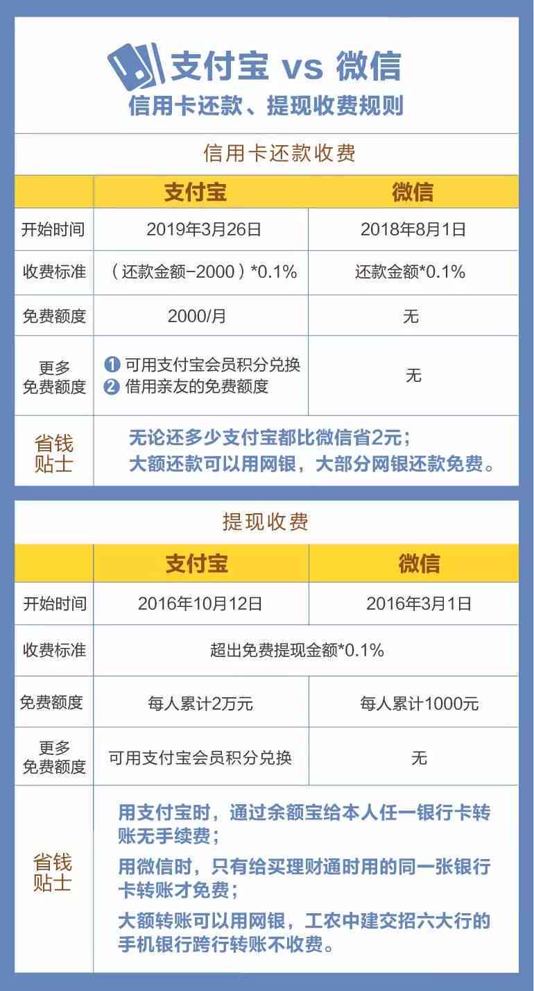 如何确定信用卡还款方案是否真实有效