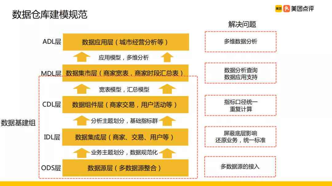 新美团外卖逾期上门？用户经历全解析及应对措